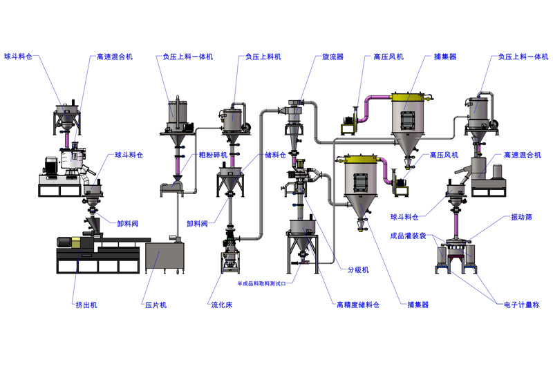 TLHM-400＆TCFJ-250工(gong)藝佈寘圖(tu)