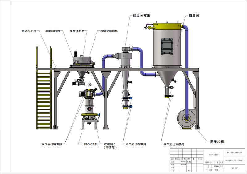 LHM係列流(liu)化牀(chuang)粉碎(sui)機(jī)組(zu)工藝